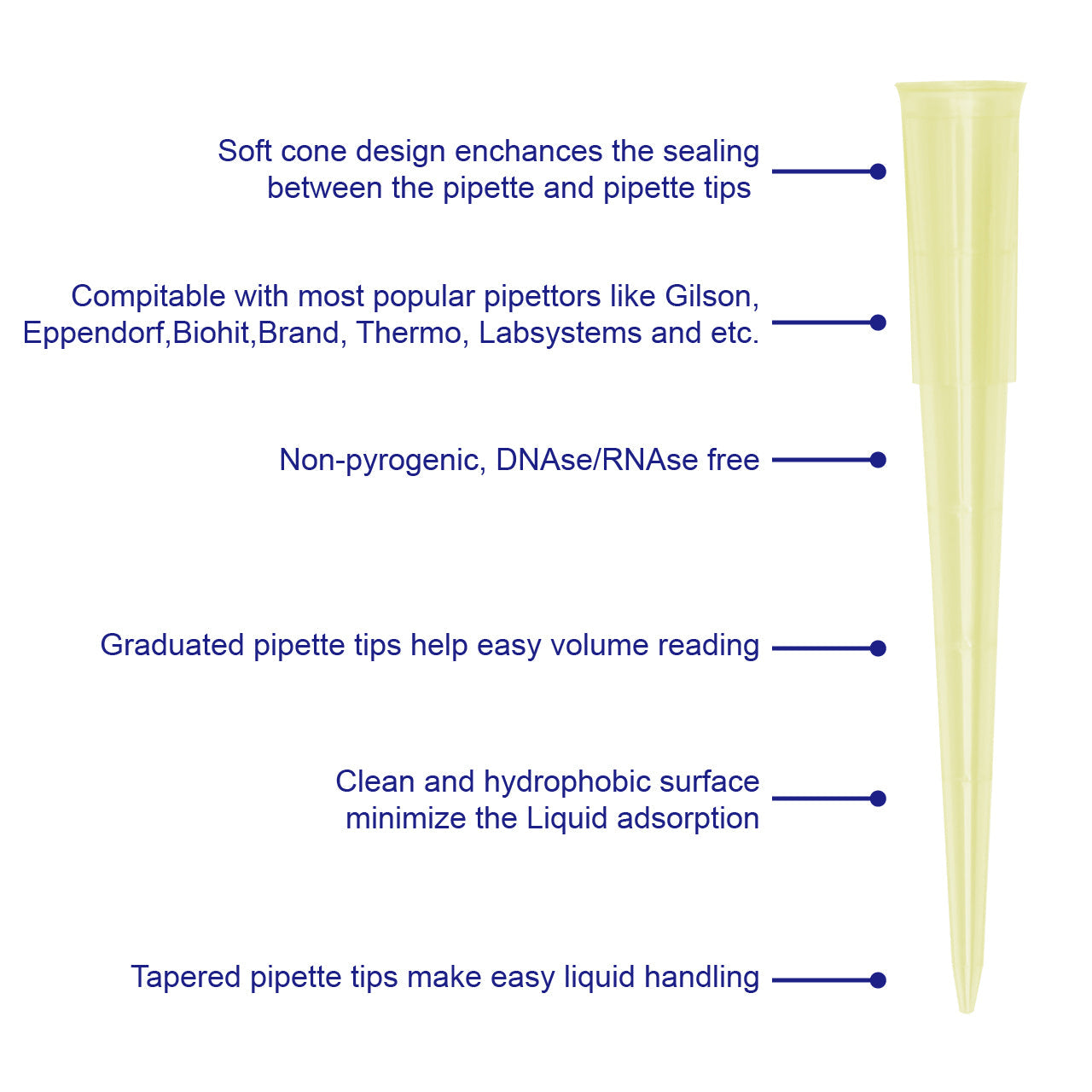 Bulk, Filter Pipette Tips for .1uL - 1250uL Pipettes