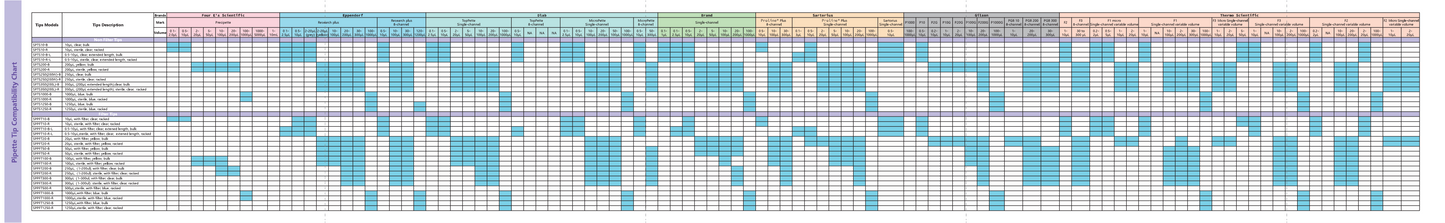 Bulk, Low Retention, Non-filter Pipette Tips for .1ul - 1ml Pipettes