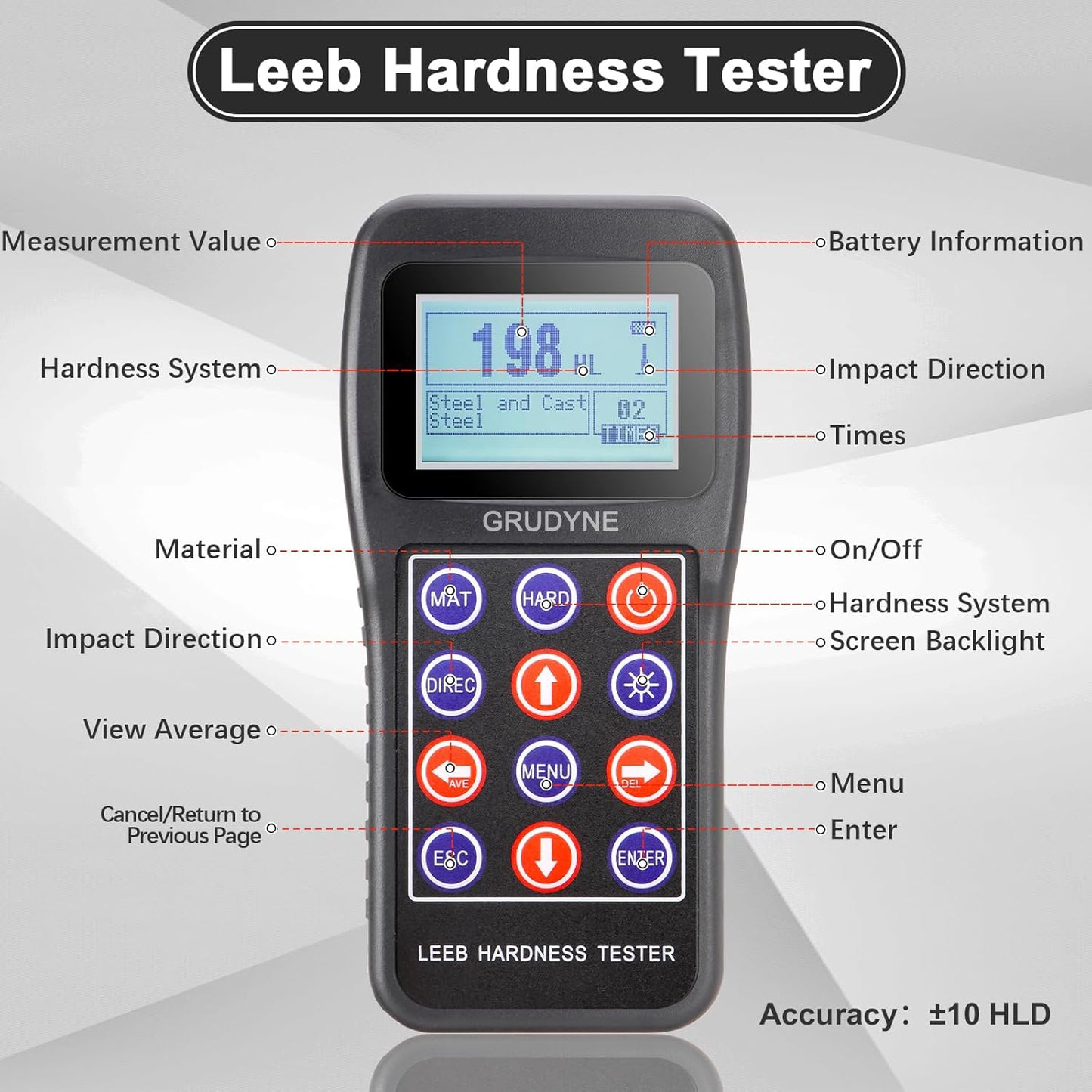 GRUDYNE Digital Leeb Hardness Tester Kit with Test Block – 7 Scales